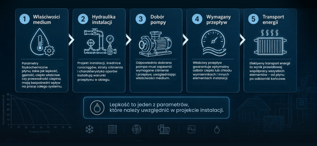 BLOG obrazek wyróżniający (1024 x 768 px) (7)